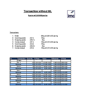 Transaction Without Material Ledger