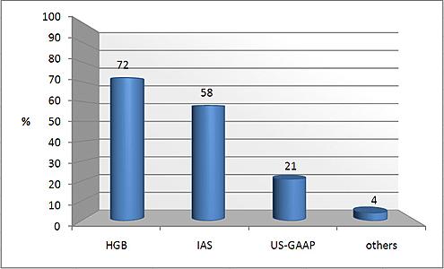 consolidated financial statements
