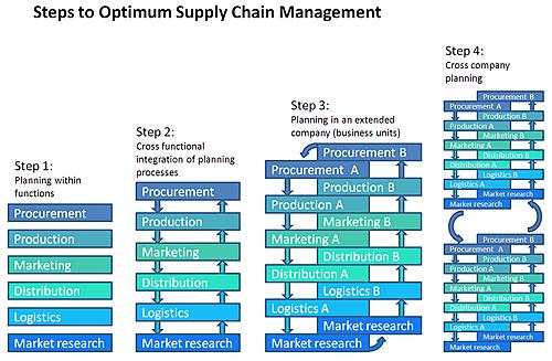 cross company implementation